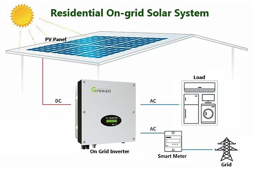 Solar system home
