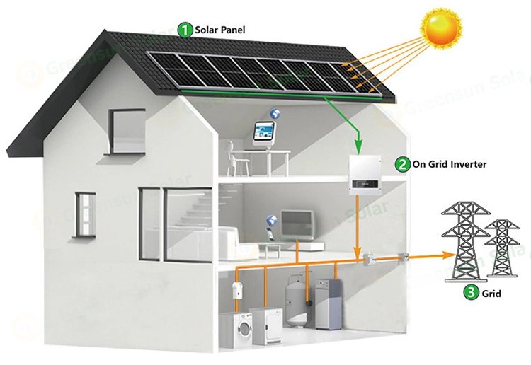 grid tied solar system