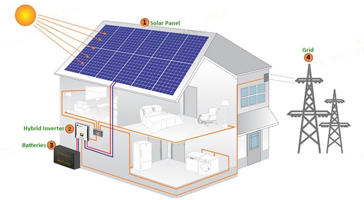 off grid solar power system