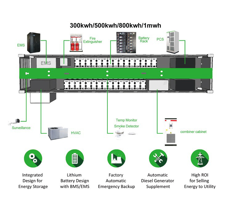 1mwh lithium ion battery solution