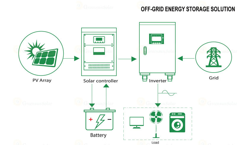 solar power system