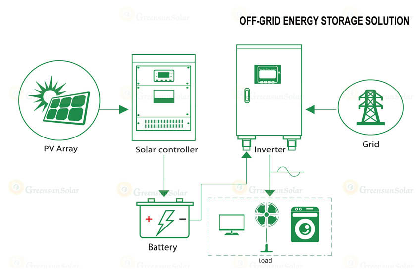 off grid solar power system